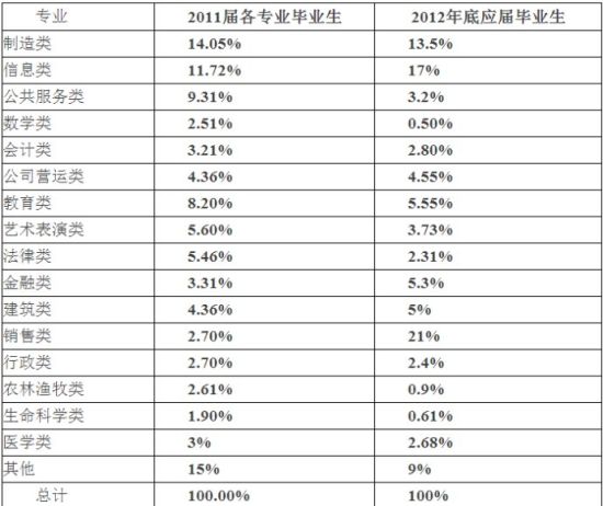 高考志愿填报秘籍之行业选专业四步法2