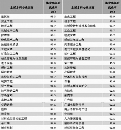 关注2015大学生就业：休学创业，可行吗？3