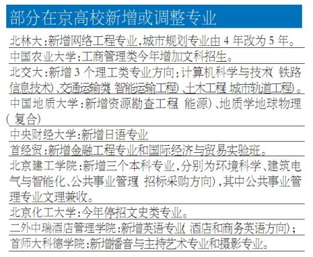 北京高校新专业瞄准社会紧俏需求 将成报考热门2