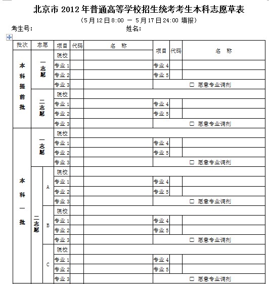 2013年北京高考志愿填报方式及志愿设置解读2