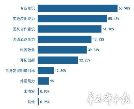 2015最全的高校毕业生就业指导手册发布2
