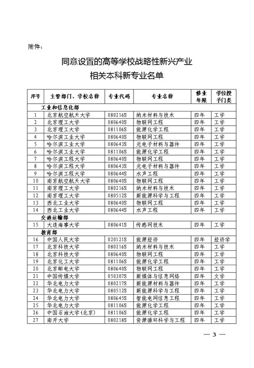 教育部：高校新增140个新兴产业本科专业2