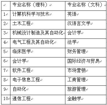 大数据图说志愿填报：你了解高校的录取偏好吗？12