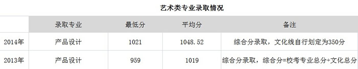 产品设计：技术与艺术的结合3