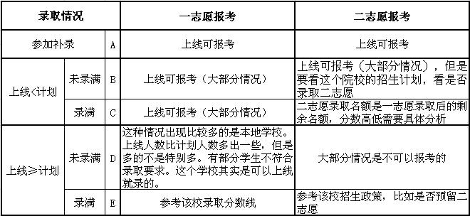 填报技巧：教你如何透彻解读高校历史数据2