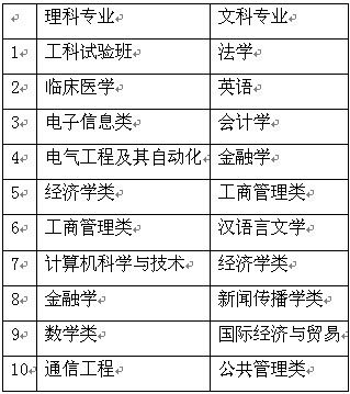 大数据图说志愿填报：你了解高校的录取偏好吗？11