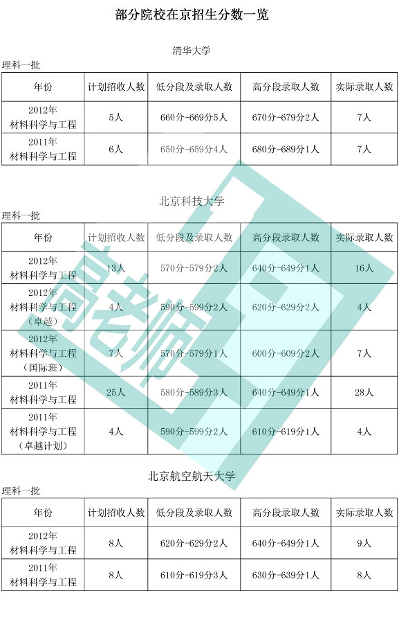 材料科学与工程专业解读：基础学科 就业稳定2