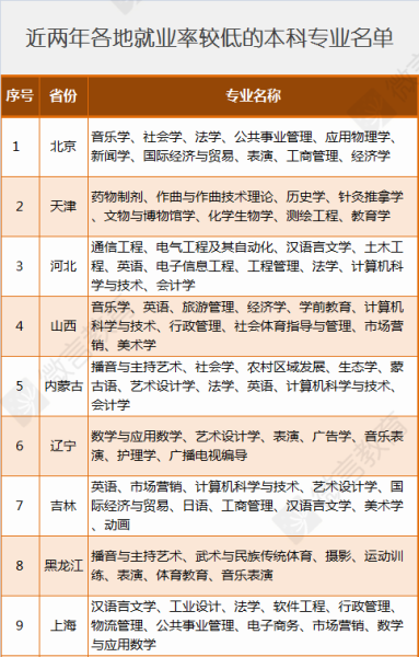 高考志愿填报一定要知道的数据和原则4