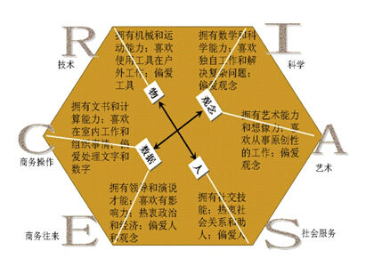 高考志愿：职业兴趣与专业选择擦出完美火花2