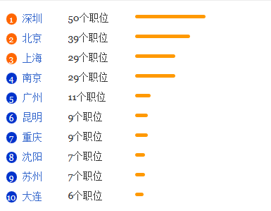 电子信息科学与技术专业就业形势分析2