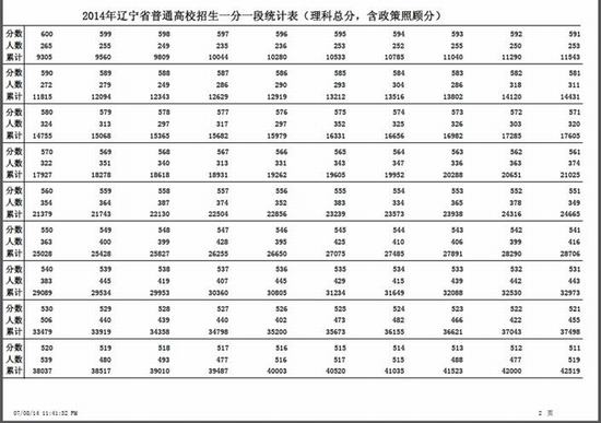 辽宁重新公布2014高考总分一分一段统计表（理）3