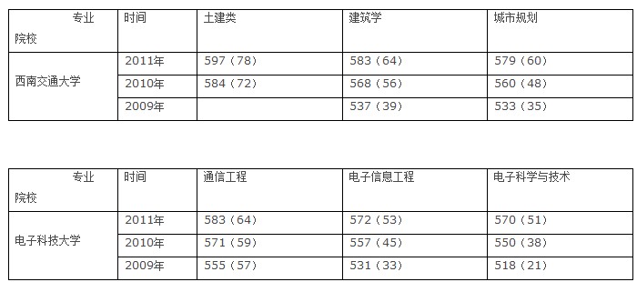 高考志愿填报案例分析：如何利用好高分4