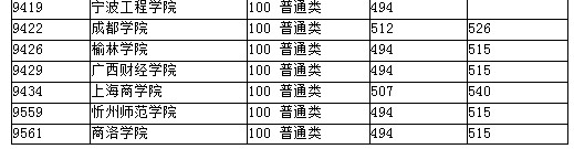 湖北2012高招二本院校第一志愿投档线（文理均备）17
