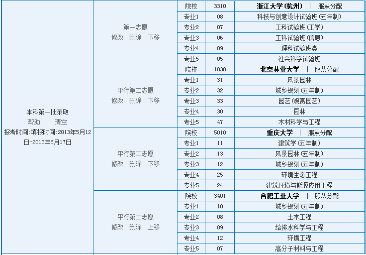 志愿填报案例分析：一本志愿填报失误方案点评5