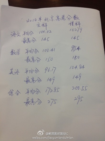 北京2014年高考文理科平均分及最高分公布2