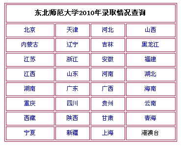 2010年东北师范大学录取查询2