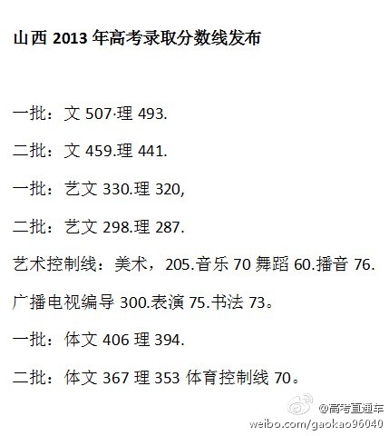 2013山西高考分数线或为一本文507 理4932