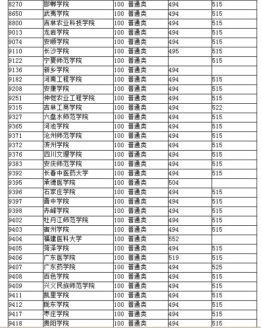 湖北2012高招二本院校第一志愿投档线（文理均备）16