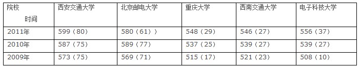 高考志愿填报案例分析：如何利用好高分2