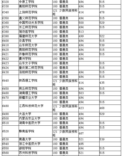 湖北2012高招二本院校第一志愿投档线（文理均备）13