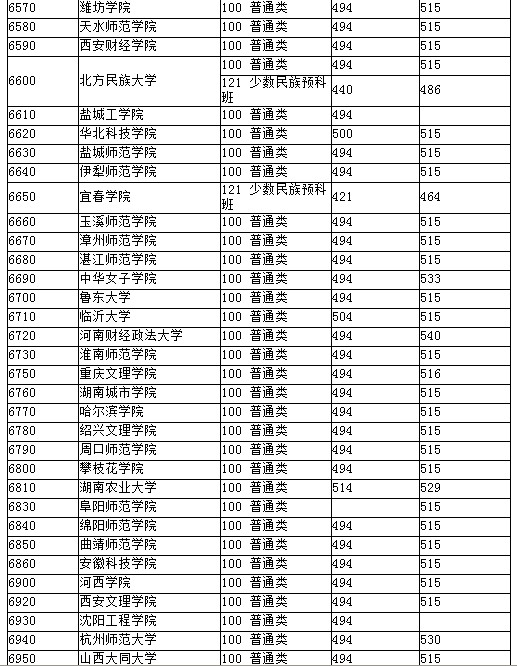 湖北2012高招二本院校第一志愿投档线（文理均备）14