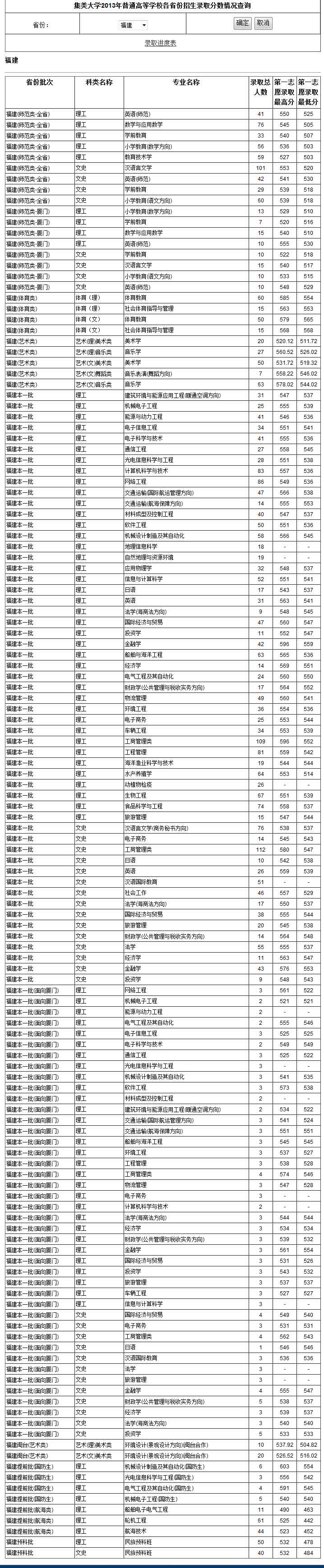 2013年集美大学录取分数线2