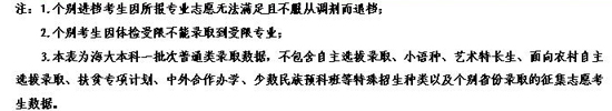 2014年中国海洋大学录取分数线4