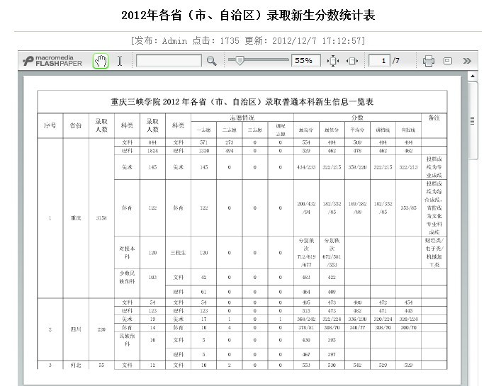 2012重庆三峡学院录取分数线2