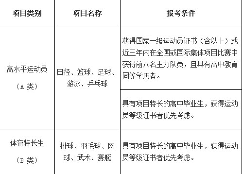 西安交通大学2012年高水平运动员及体育特长生招生实施办法2