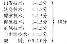 北京2012年高校招生高水平运动员统测测试标准2