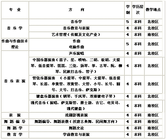 天津音乐学院2009年本科招生简章2