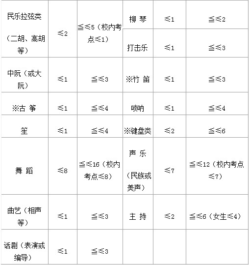 中南大学2012年艺术特长生招生简章3