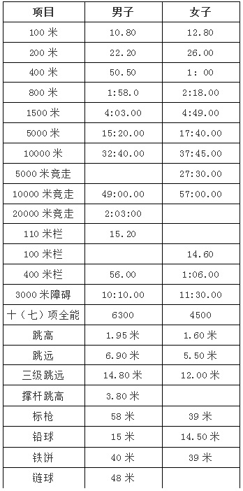 北京科技大学2015年高水平运动员招生简章3