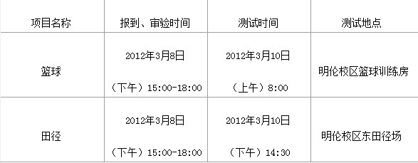 河南大学2012年高水平运动员招生简章2