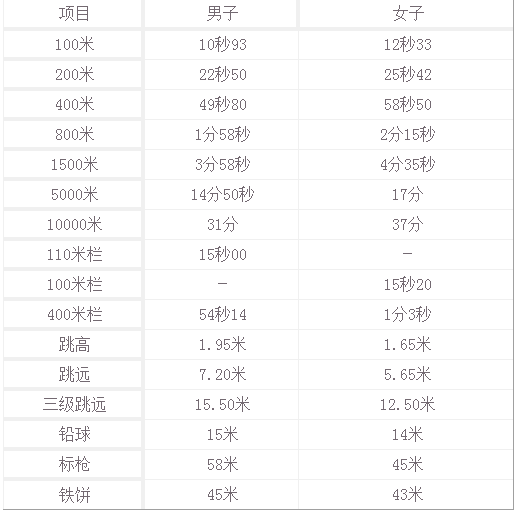 湖南工业大学2013年高水平运动员及体育特长生招生简章2