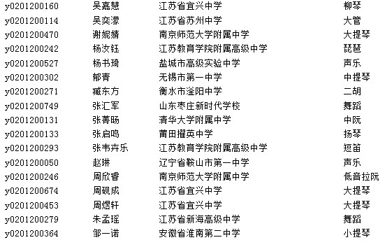 南京大学2012年艺术特长生合格考生公示名单3