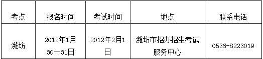 徐州师范大学2012年音乐学专业山东省招生简章2
