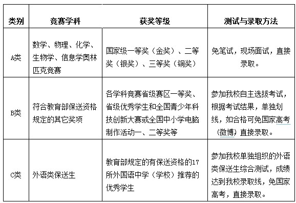 西安交通大学2012年保送生招生简章2