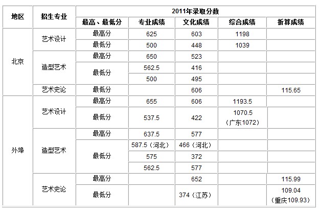 清华大学美术学院2012年本科招生简章8