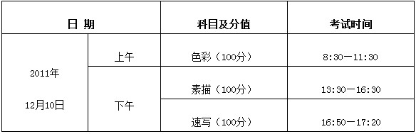 湖北：2012年美术专业基础课统考工作通知2