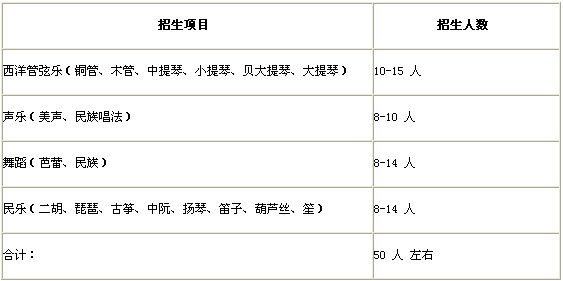 厦门大学2009年本科生文艺特长生招生简章2