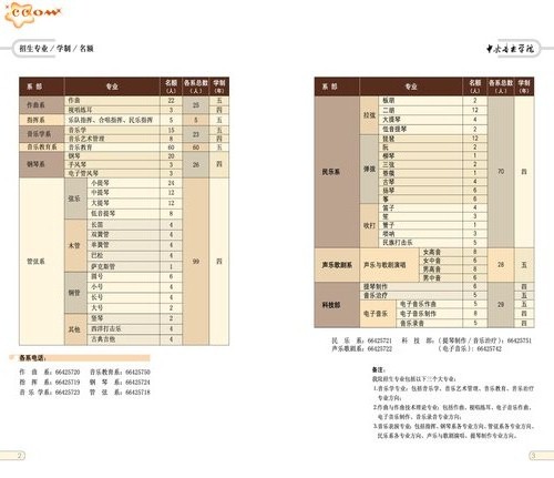 中央音乐学院2012年本科招生简章2