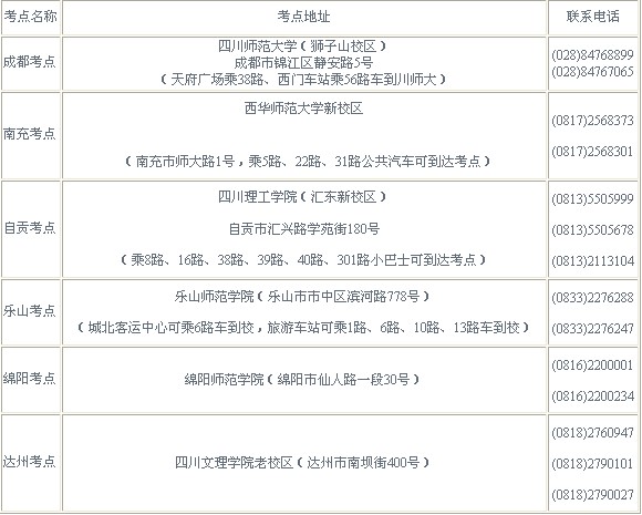 四川2011年艺术高考美术类专业招生简章2