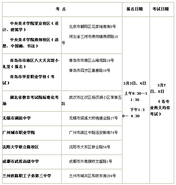 中央美术学院2009年本科招生信息2