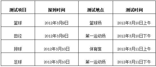 海南大学2012年高水平运动员招生简章2