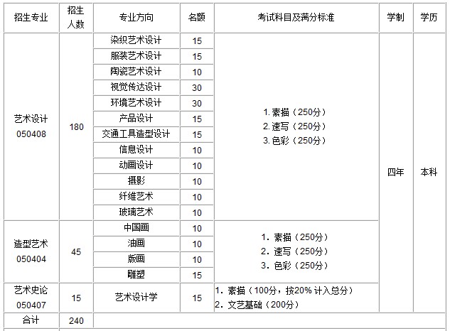 清华大学美术学院2012年本科招生简章3