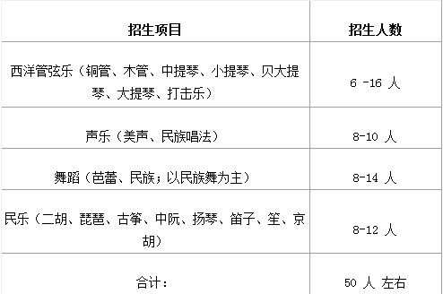 厦门大学2012年本科生艺术特长生招生简章2