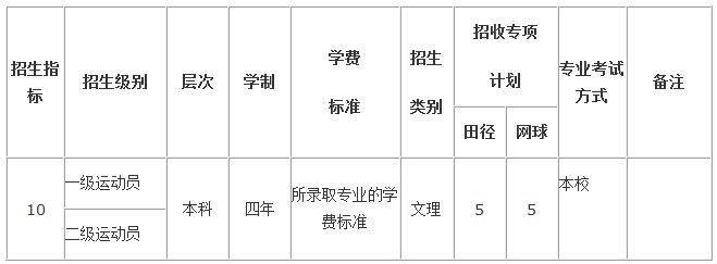 云南师范大学2014年高水平运动员招生简章2