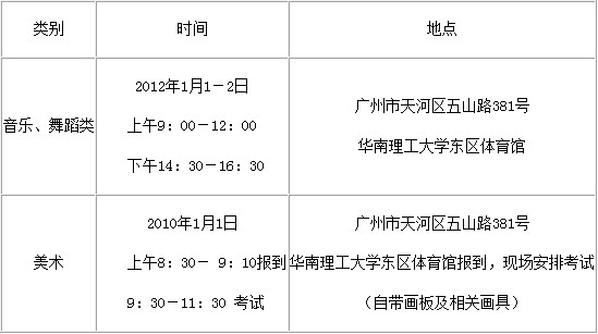 华南理工大学2012年艺术特长生招生实施办法2