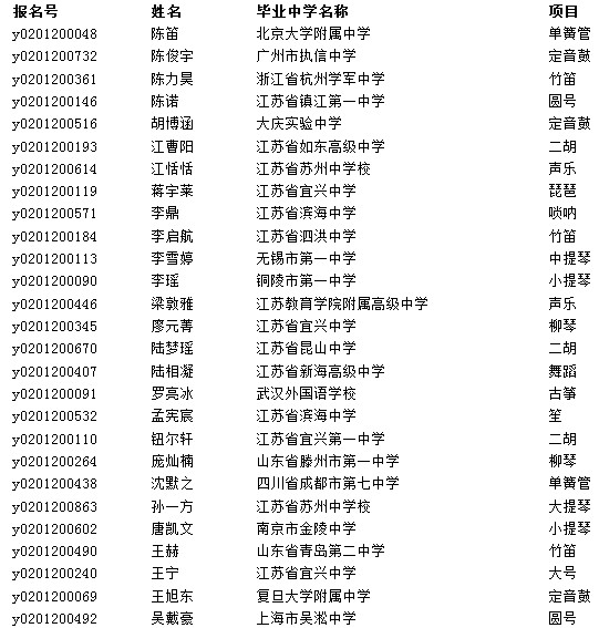 南京大学2012年艺术特长生合格考生公示名单2